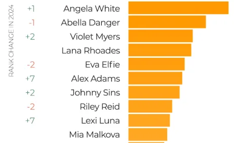 pornhub meest gezochte sterren