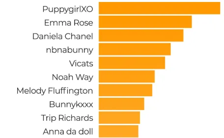 pornhub transsterren