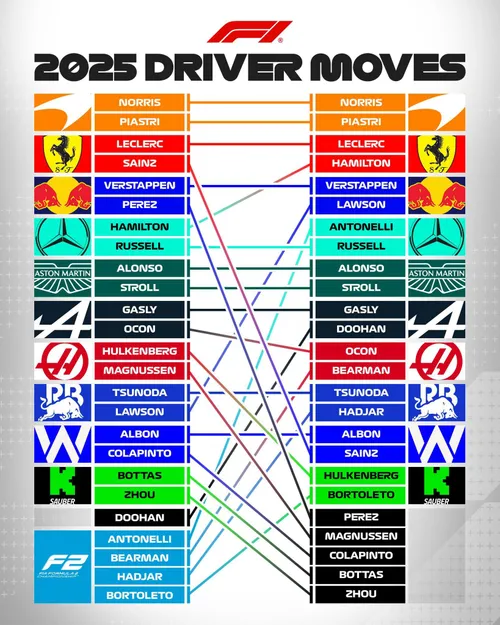f1 driver moves