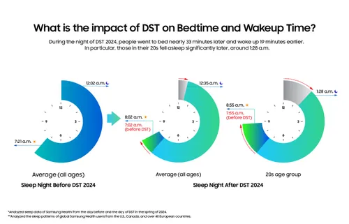 v7 world sleep day graphs 1 1