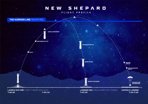 newshepard mission profile