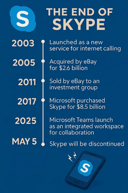 skype stopt
