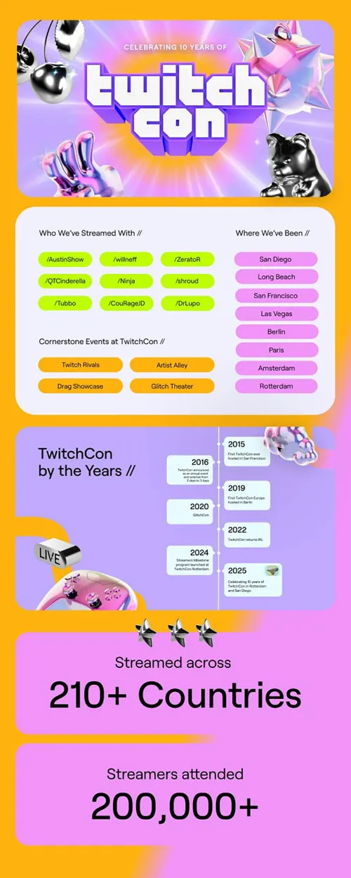 twitchcon infographic