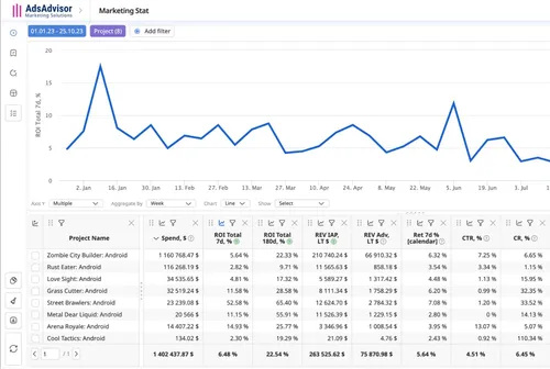 adsadvisor marketing stats