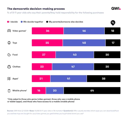the democratic decision making process