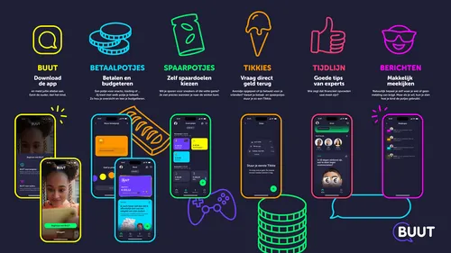 buut uitleg overview