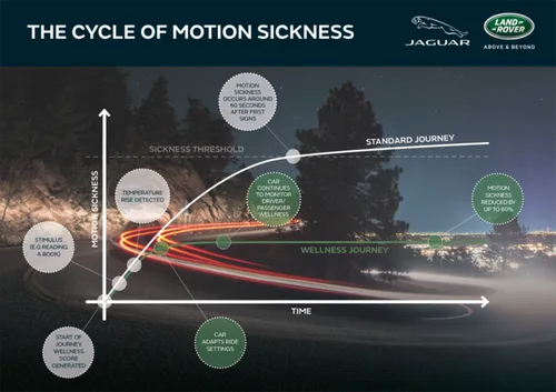 00-JLR-Motion-Sickness