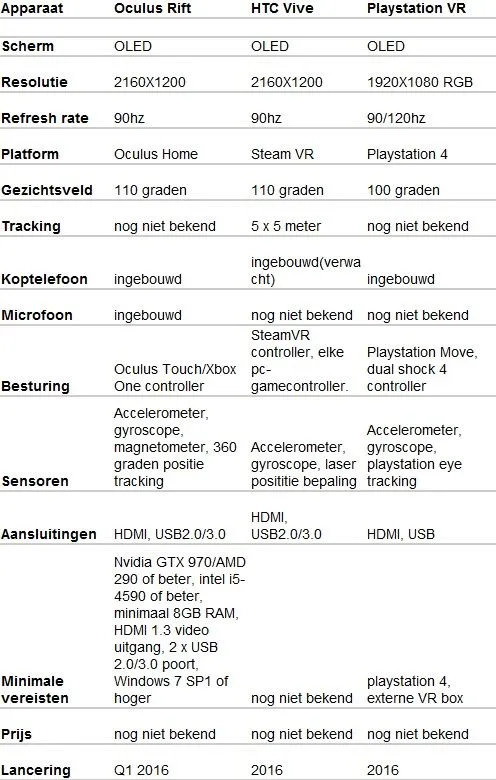 In&nbsp;3D geprint beeldje&nbsp;&nbsp;