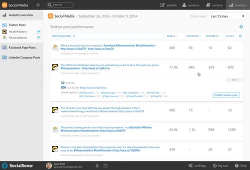 1-2_Post performance - Twitter