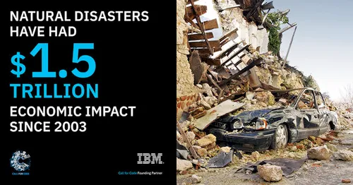 1.5 Trillion-FB-1200x628pxl