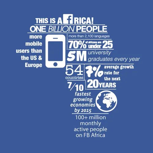 100-million-africa