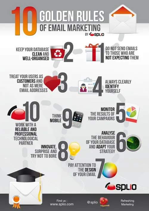 10GoldenRulesOfEmailMarketing