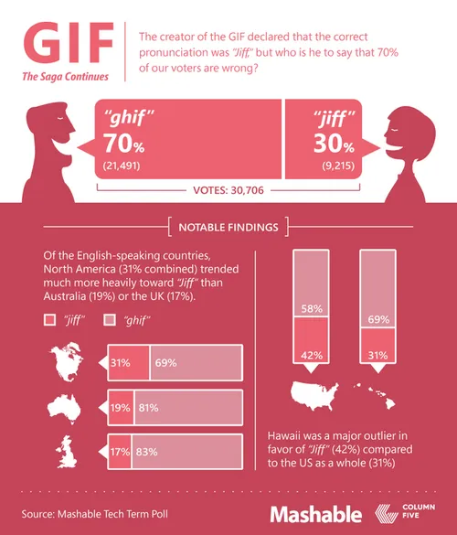 141006_Mashable_TechSpeakFollowup_Part2-GIF