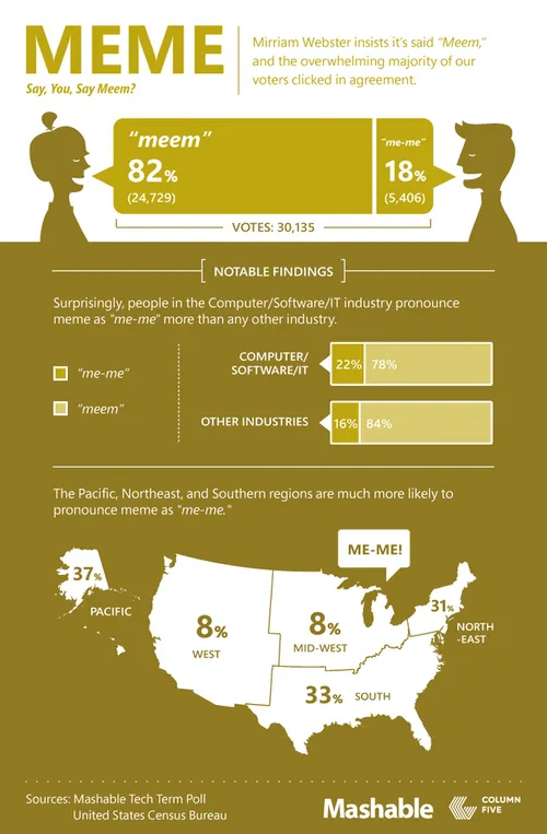 141006_Mashable_TechSpeakFollowup_Part3-MEME