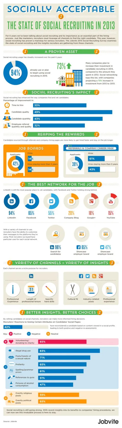 2013-jobvite-social-recruiting-survey-re.jpg