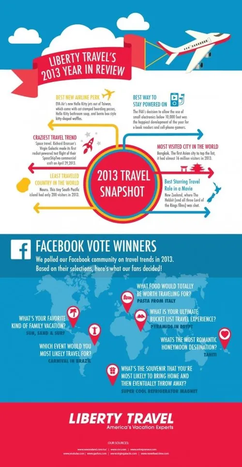 2013-travel.jpg