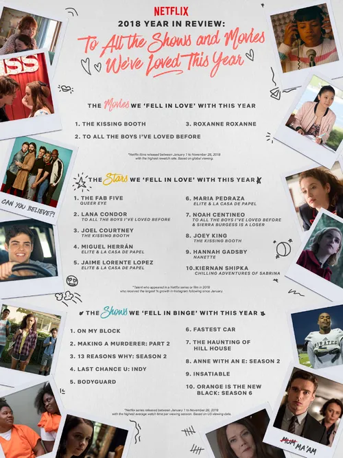 <i>Netflix Year in Review</i>