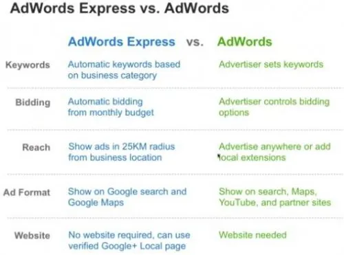 5-gae-adwords-vs-gae.jpg