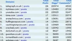 50-sites-goed-voor-46-van-de-digg-homepa.jpg