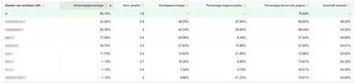 6-analyses-rendabel-adwords-4