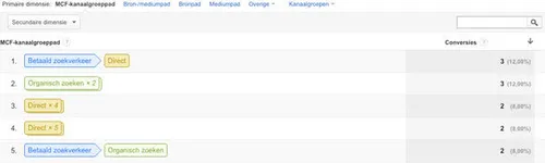 6-analyses-rendabel-adwords-7
