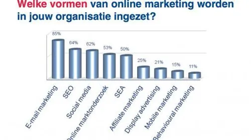 62-marketeers-zet-social-media-in.jpg