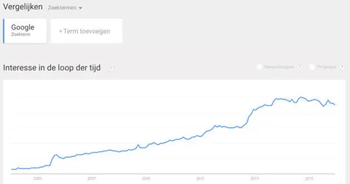 8-analyses-opfrissen-website-3
