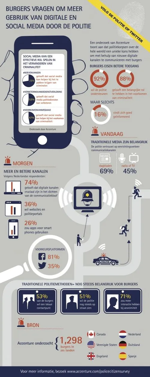accenture-infographic-police-digital-dis.jpg