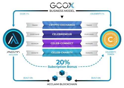 Duidelijk verhaal. Beeld: GCOX