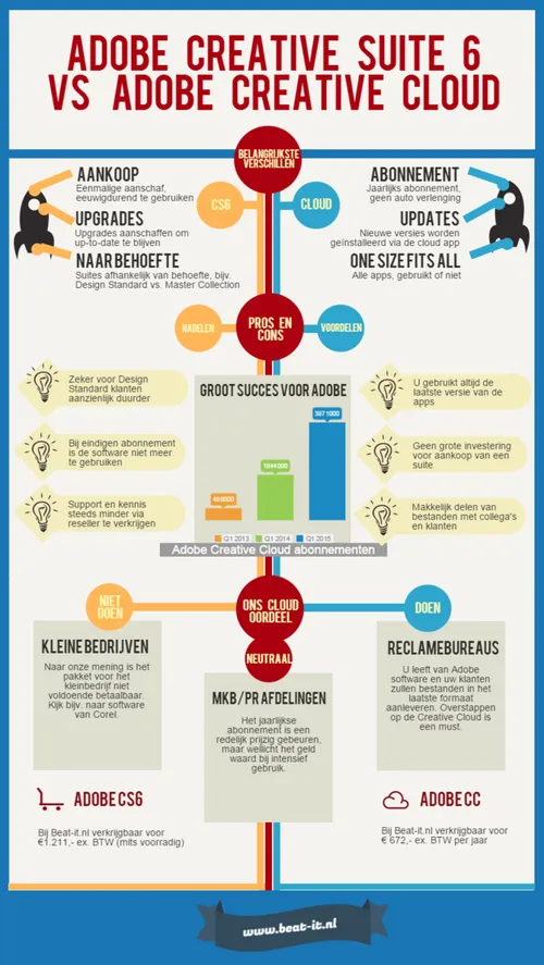 adobe-creative-cloud-infographic