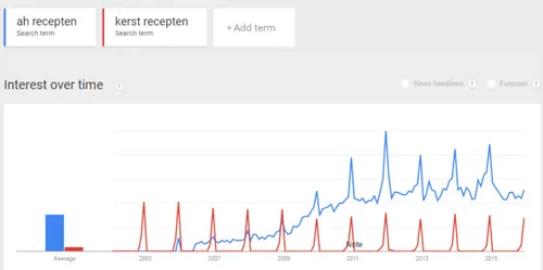 Afbeelding 4 - Trend recepten