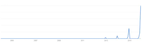 Afbeelding 5 - Trend foute kersttrui
