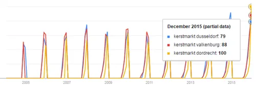Afbeelding 6 - Trend kerstmarkten