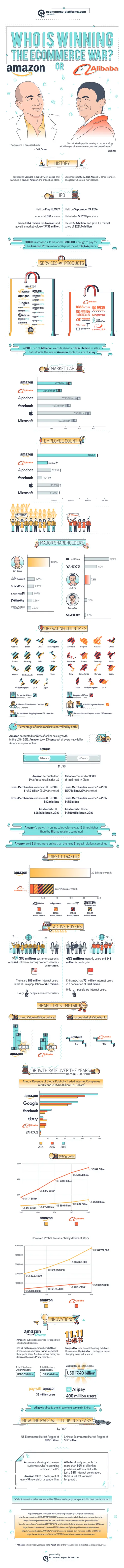 Amazon-or-alibaba-ecommerce-war-infographic