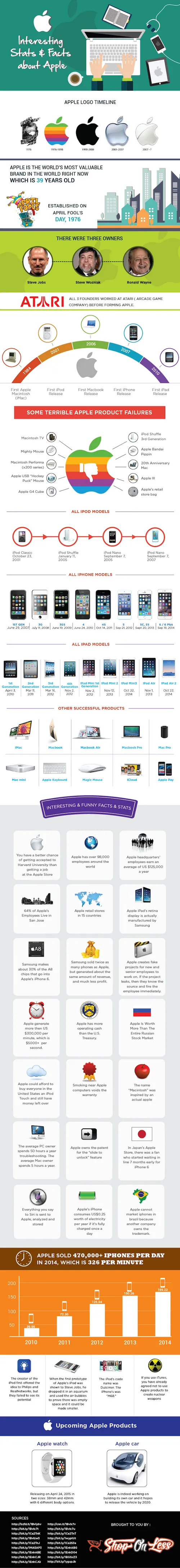 Apple-Infographic-2015