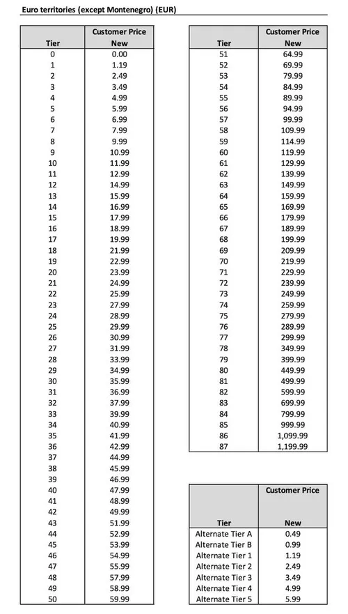 De nieuwe App Store tarieven per 5 oktober 2022