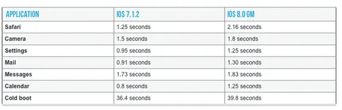 ars-technica-iphone4-ios8