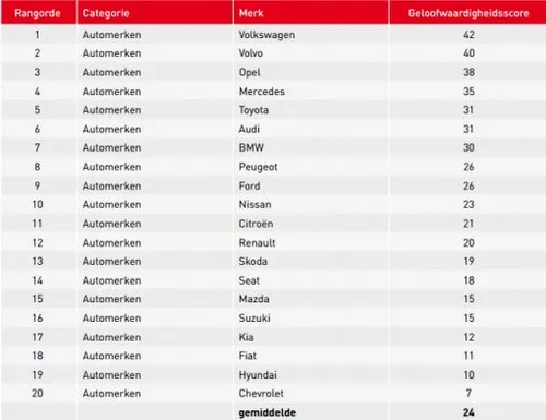 automerken-scores.jpg