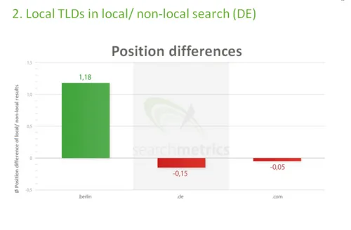 berlin-local-barcharts2