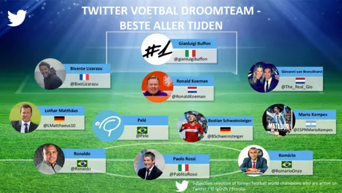 De beste aller tijden