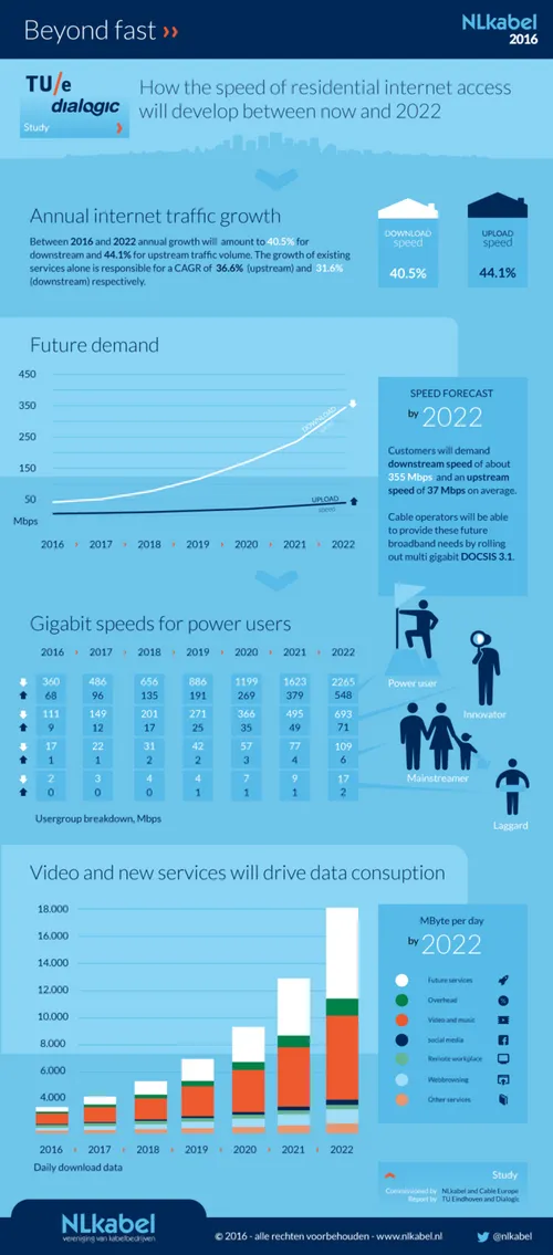 Beyond-fast-onderzoek-infographic
