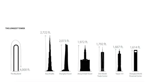 Het hoogste gebouw ter wereld