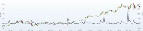 bitcoin-is-de-1000-dollargrens-gepasseer.jpg