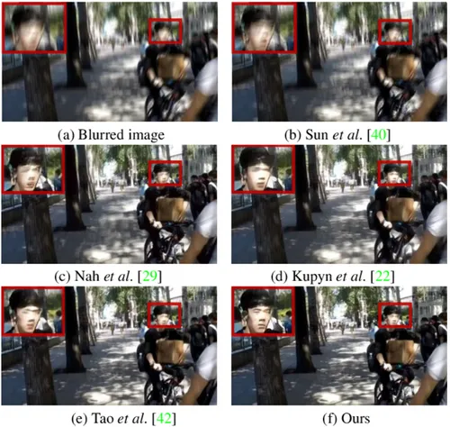 Stap voor stap van blurred naar bijna scherp.