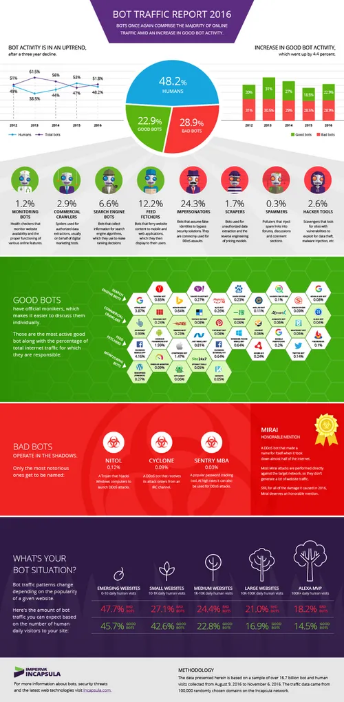 bot-report-2016-infographic