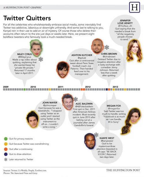 celebrity-twitter-quitters.jpg