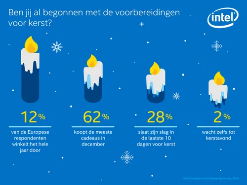 Christmas-survey-flash-cards-NL-3