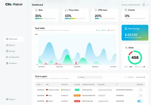 ClickPatrol-Dashboard