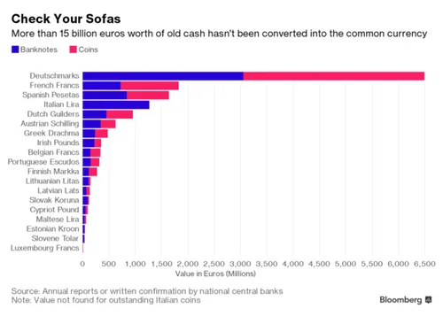 <em>Afbeelding via Bloomberg<\/em>