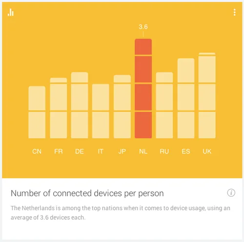 ConsumerBarometer 2014